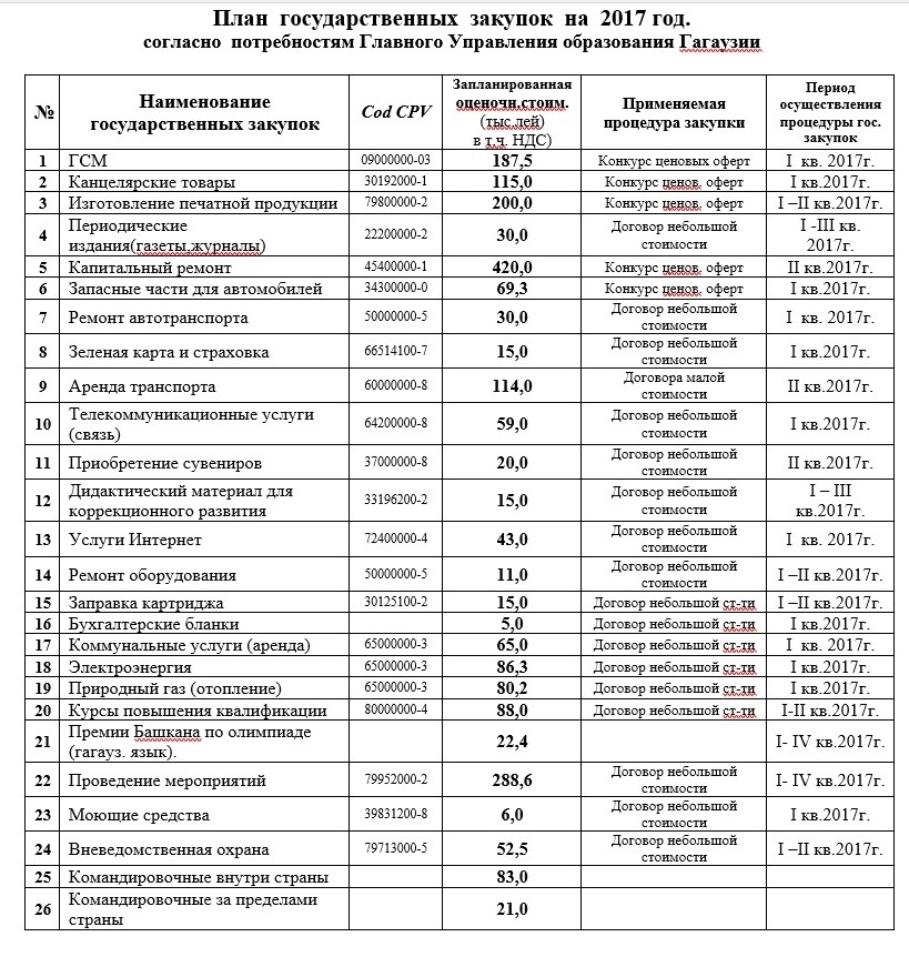 Годовой план государственных закупок